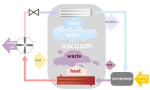 evaporator01