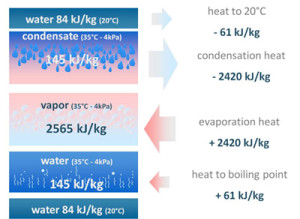 evaporator03