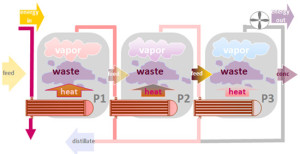 evaporator04