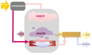 evaporator05